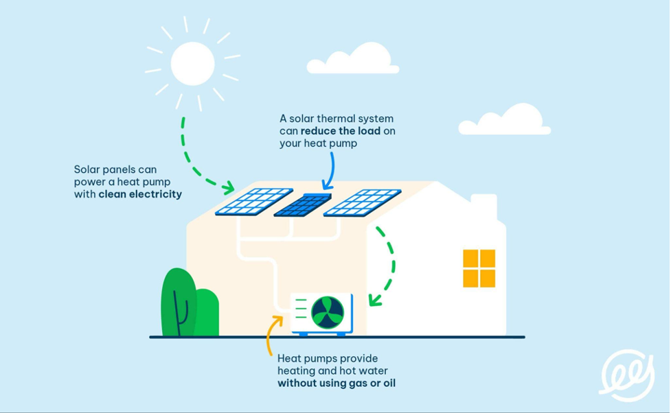 Cahill Renewables | Understanding Battery Storage Tech: Key Components and Functions for a Sustainable Home